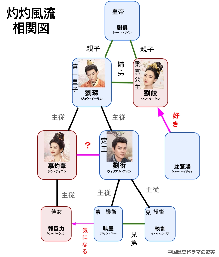 灼灼風流 相関図