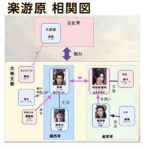 楽游原 キャスト 登場人物