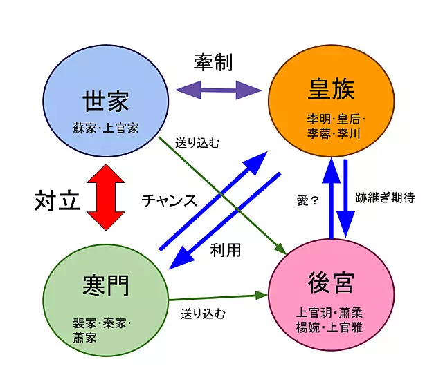 度華年 勢力図