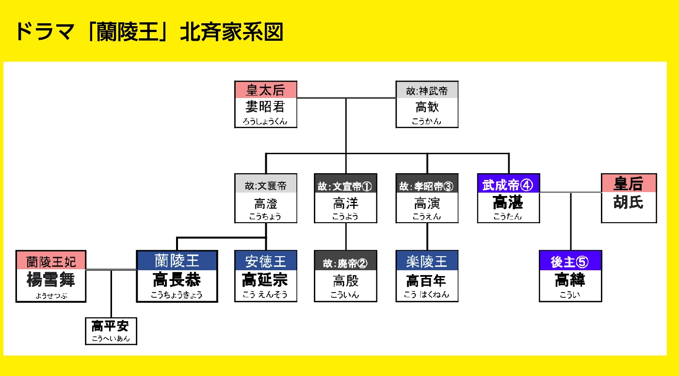 ドラマ 蘭陵王 相関図