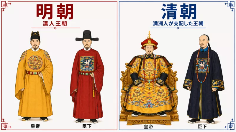 明朝と清朝の皇帝と臣下の衣装の違い