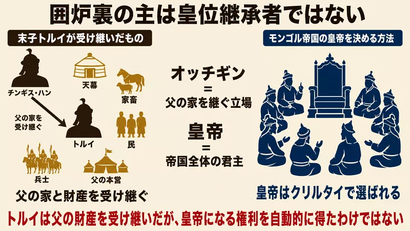 オッチギン(囲炉裏の主)