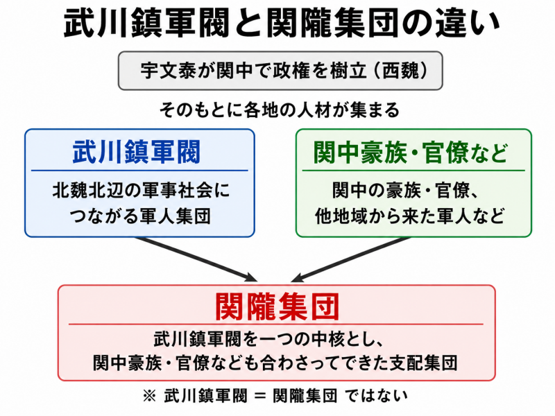 関隴貴族